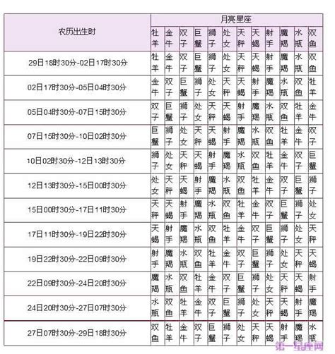 星座 月亮|精準上升星座、月亮星座、太阳星座查詢器